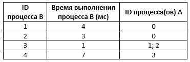 Иллюстрация к задаче 1