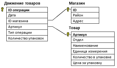 Иллюстрация к задаче 1