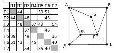 Иллюстрация к задаче 1