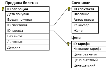 Иллюстрация к задаче 1