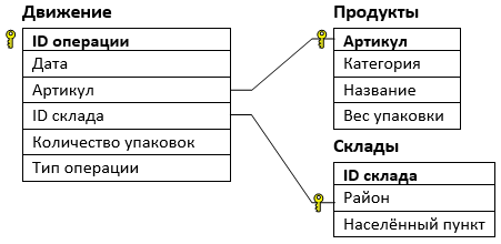 Иллюстрация к задаче 1