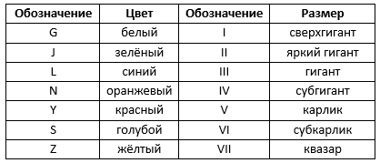 Иллюстрация к задаче 1