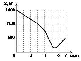 Иллюстрация к задаче 1