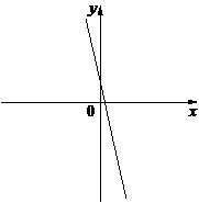 Иллюстрация к задаче 1